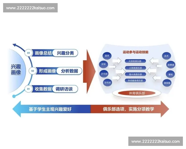 体育教育创新模式研究及其对学生全面发展影响分析